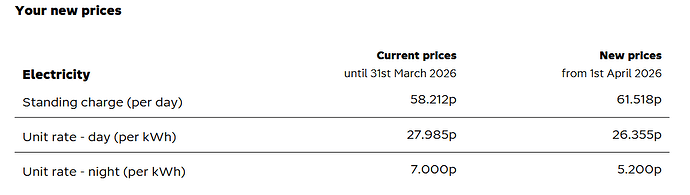 Screenshot 2026-03-26 at 12-26-07 Woo Hoo 1st April Energy Prices - Octopus Smart Energy forum.png