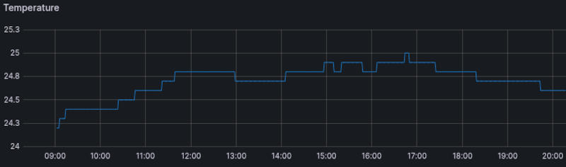 lounge_temp.jpg