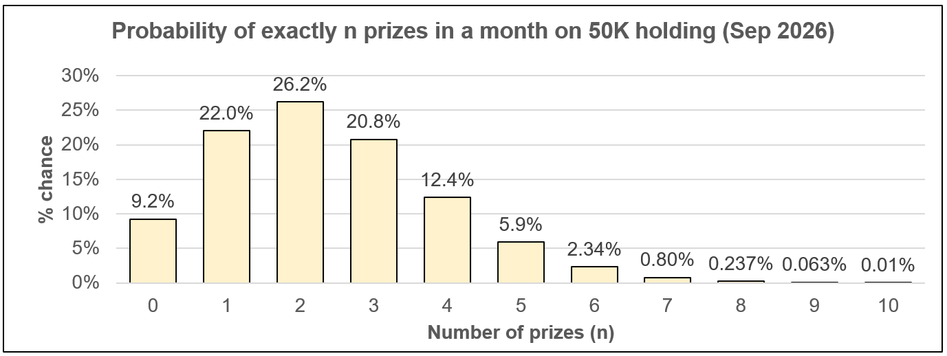 noprizesodds.png
