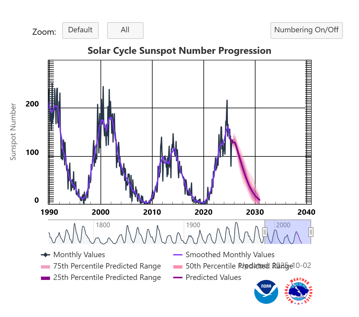 Image: https://us-noi.v-cdn.net/6031891/uploads/editor/3d/4os496lqauvg.png