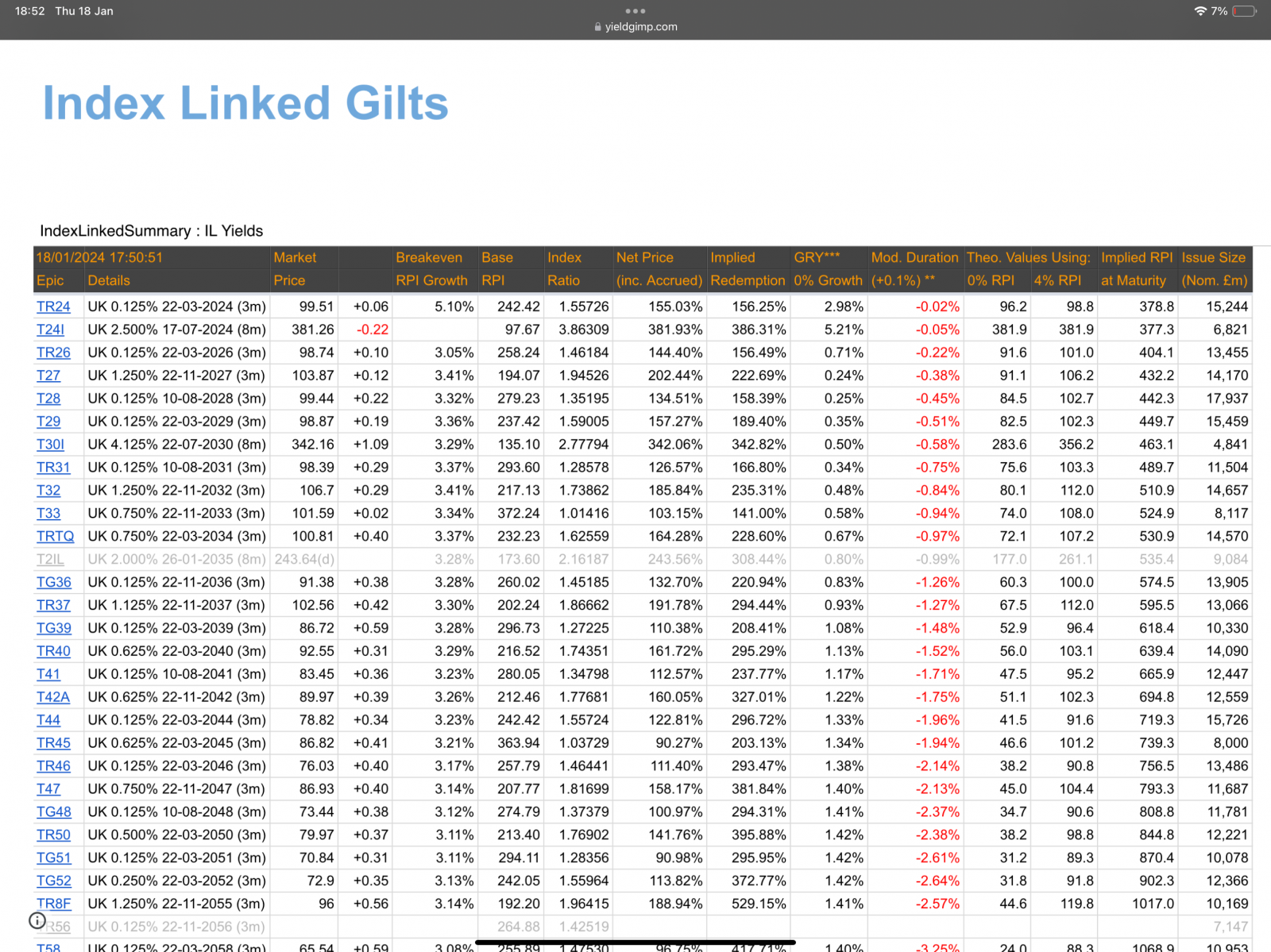 index-linked-gilts-moneysavingexpert-forum