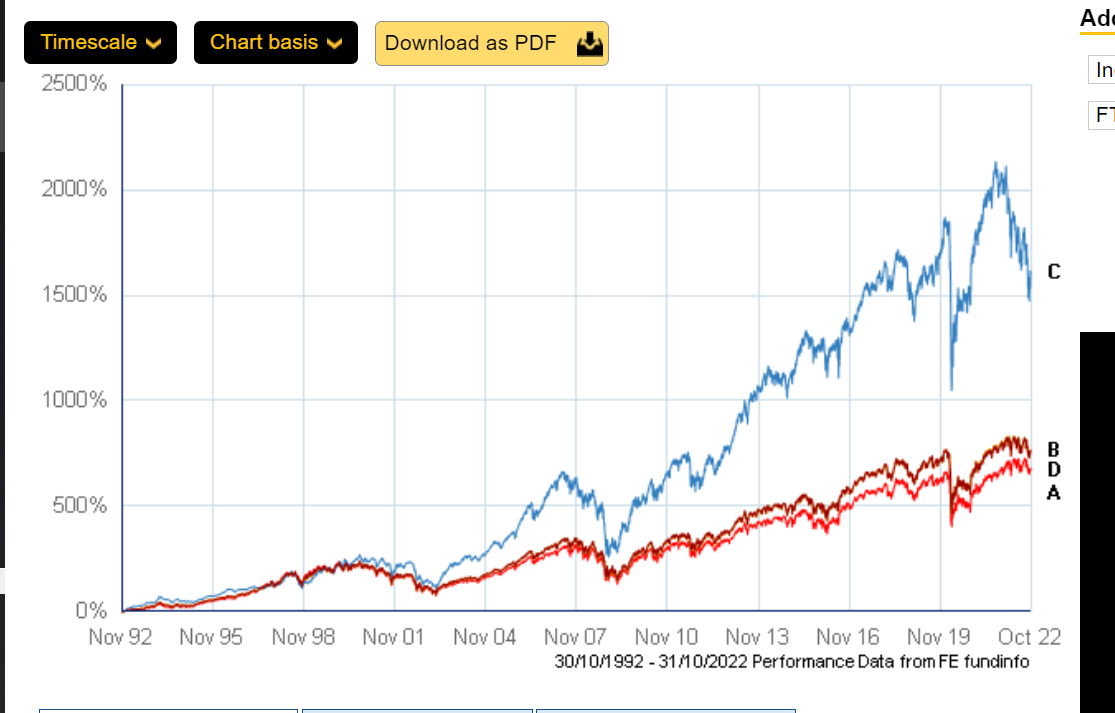 Which UK Equity index fund? Page 2 — MoneySavingExpert Forum