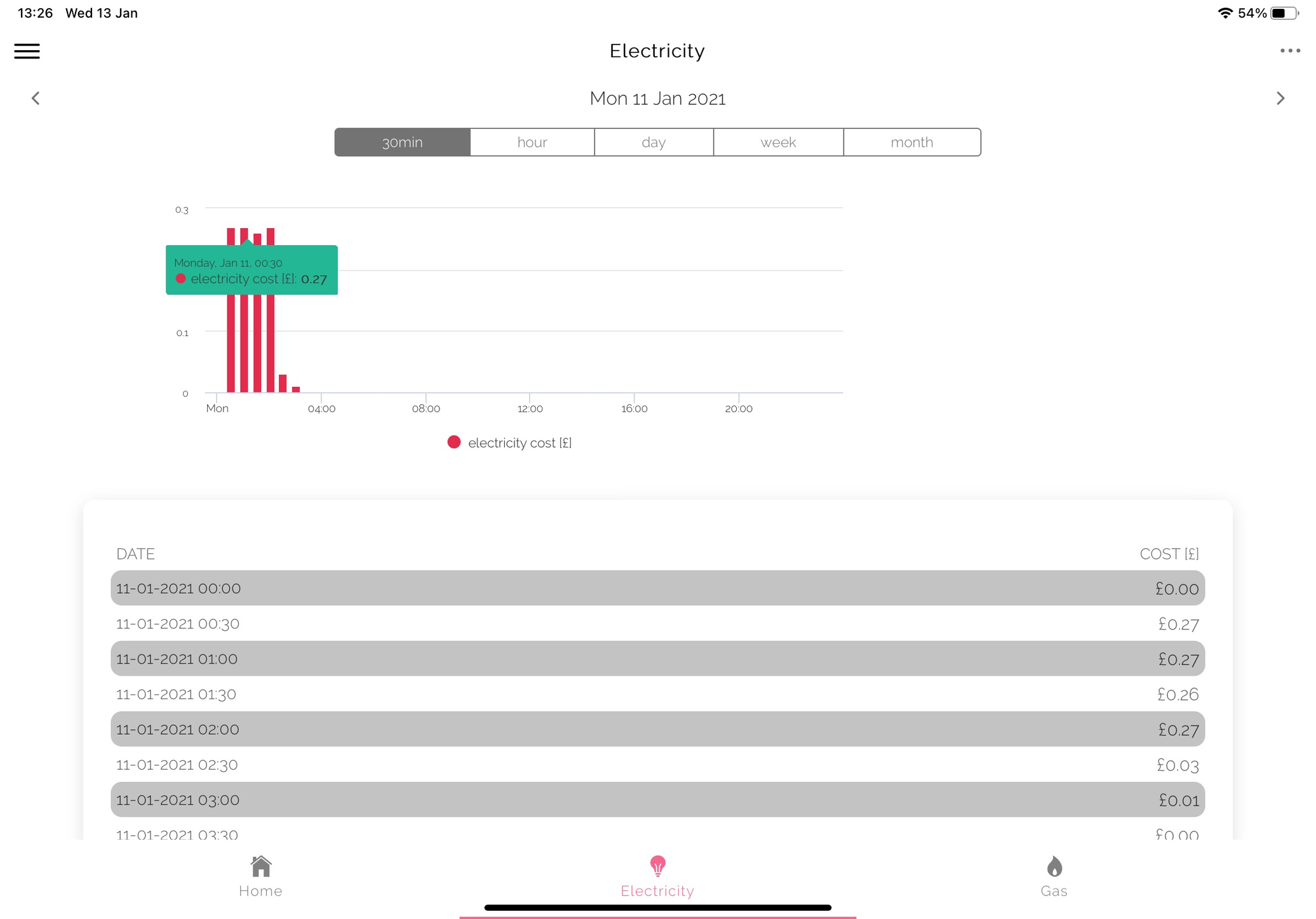 Who owns my Energy Meters — MoneySavingExpert Forum