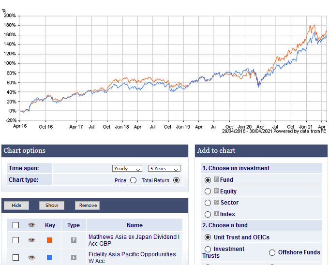 Morningstar Risk/Return ratings apparent anomaly — MoneySavingExpert