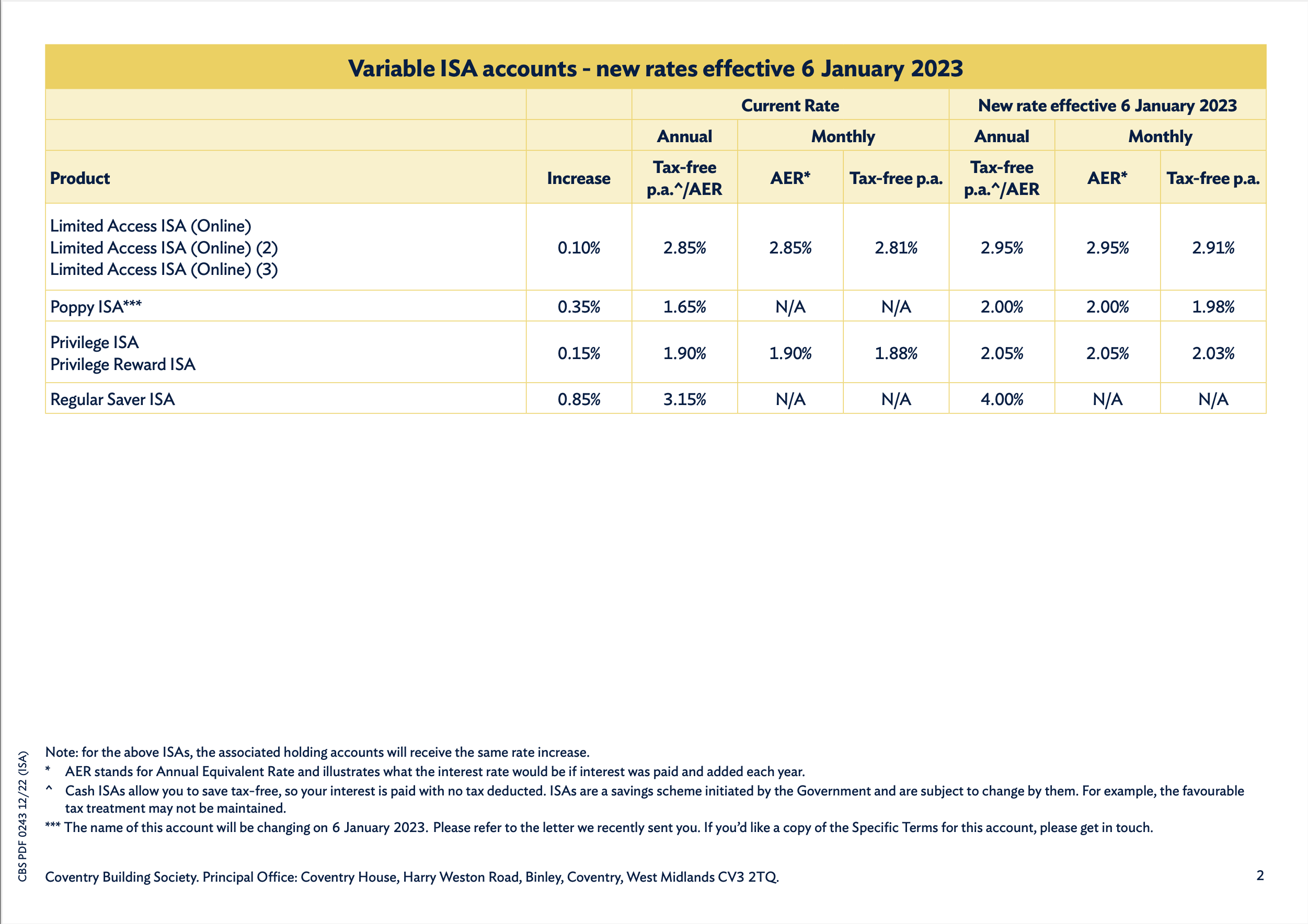 New Coventry rates — MoneySavingExpert Forum