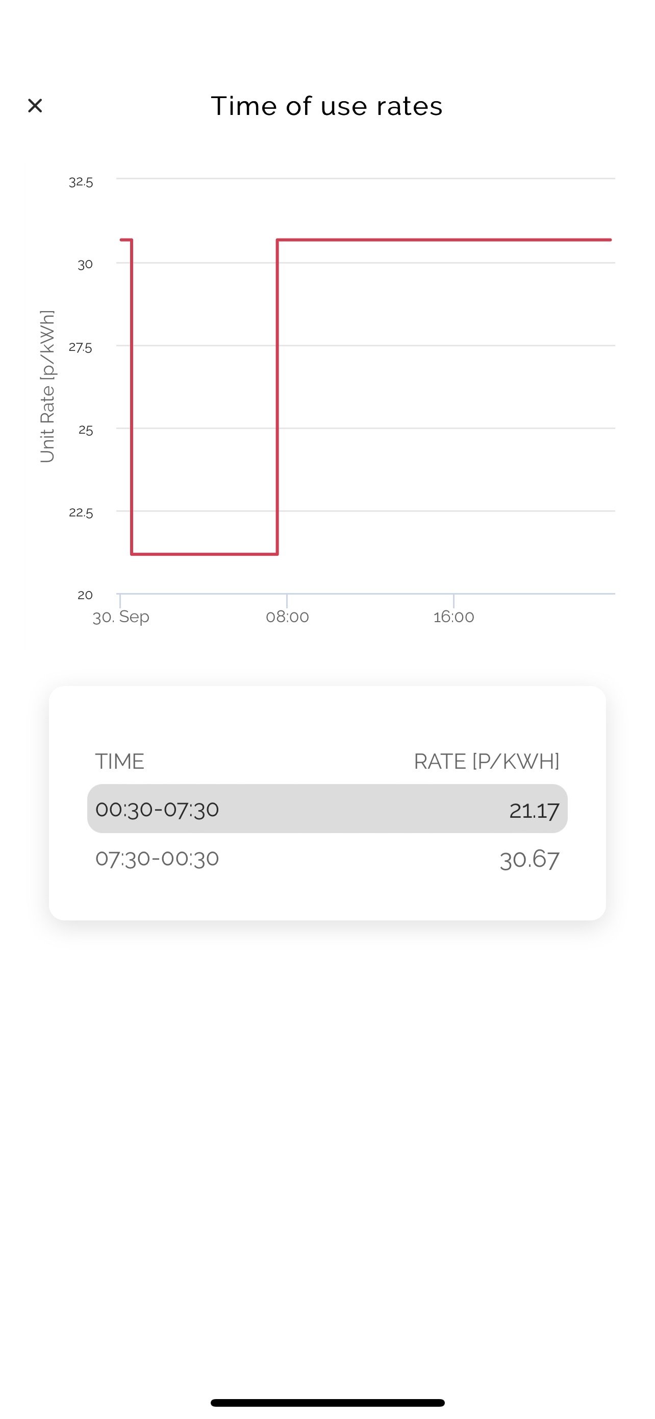 What Time Is Night Rate For Electricity at Daniel Burch blog