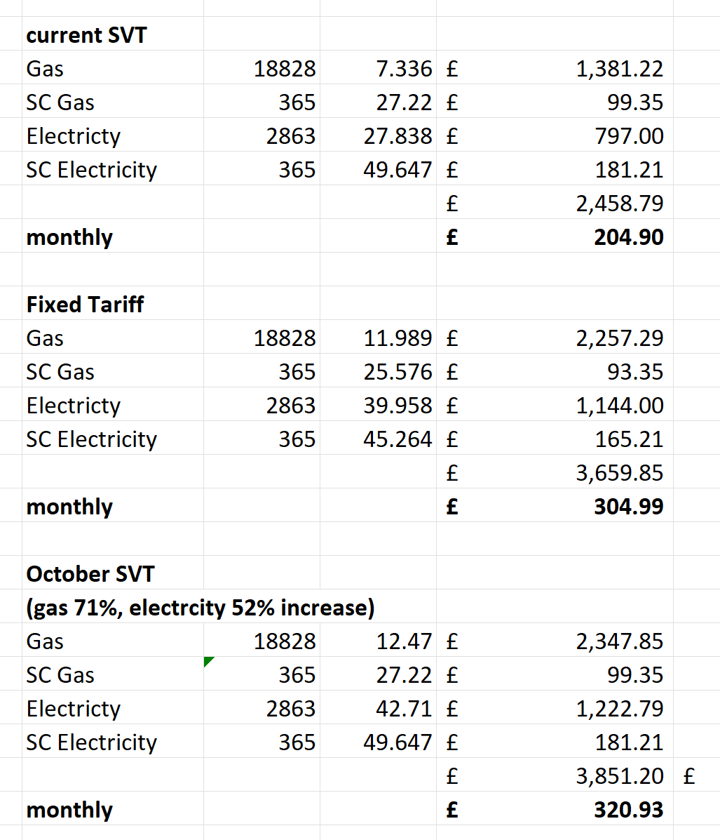 British Gas Tariffs — MoneySavingExpert Forum