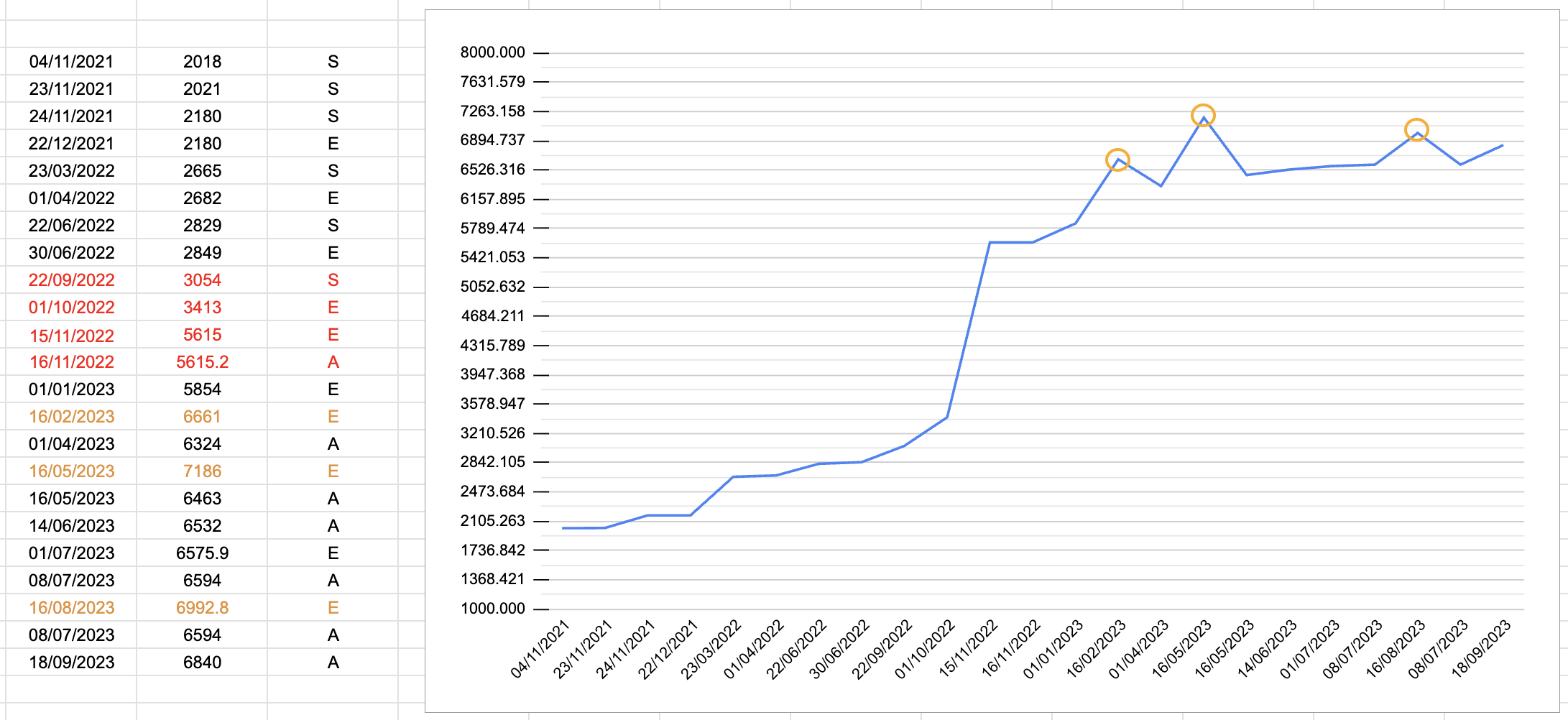 British Gas £700+ overcharge — MoneySavingExpert Forum
