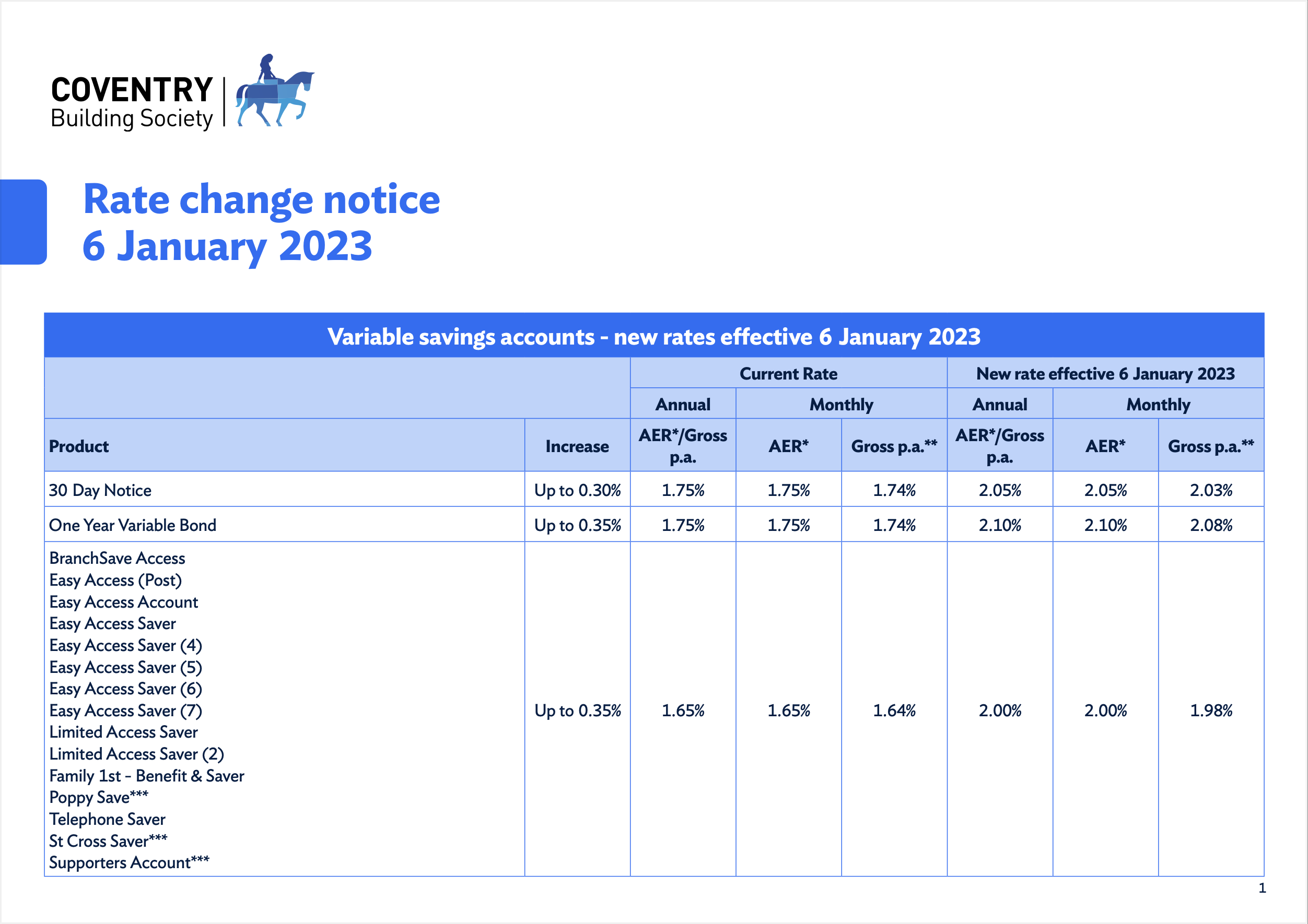 New Coventry rates — MoneySavingExpert Forum