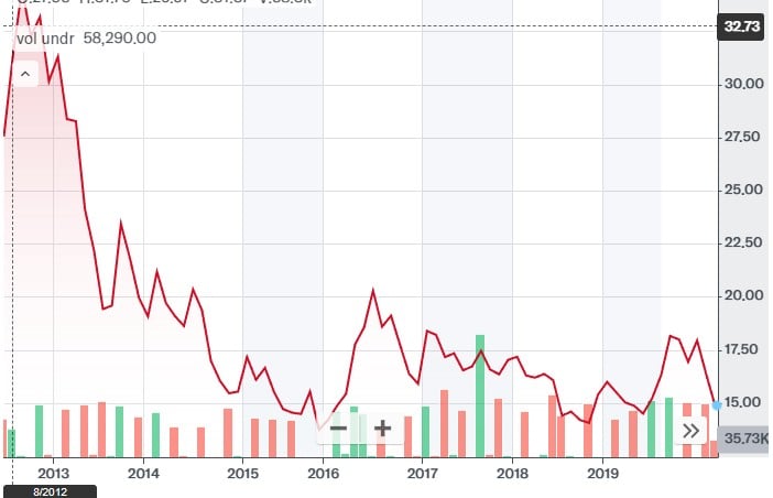 Image: https://us-noi.v-cdn.net/6031891/uploads/editor/t9/dwgt7udbd902.jpg