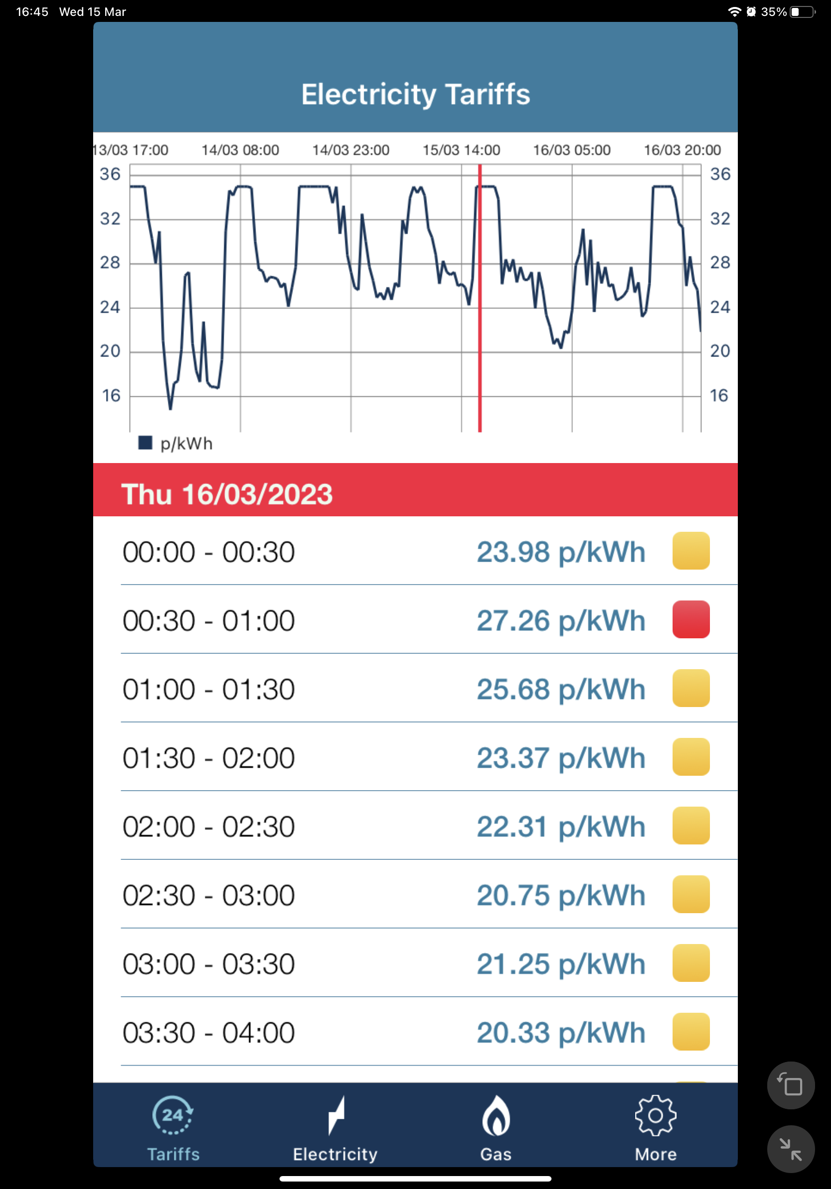 Image: https://us-noi.v-cdn.net/6031891/uploads/editor/ui/itn20sfsxd7v.png