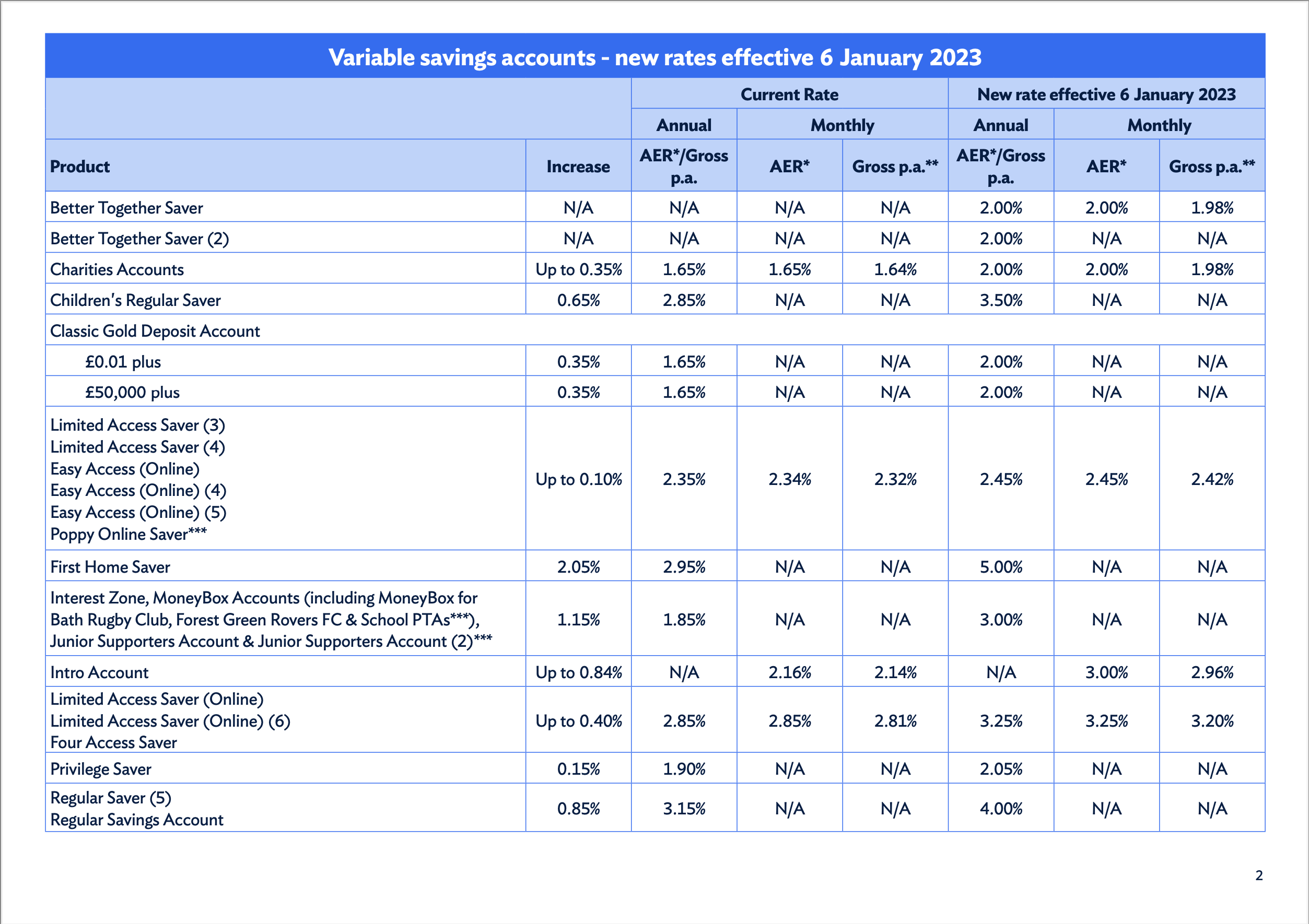 New Coventry rates — MoneySavingExpert Forum