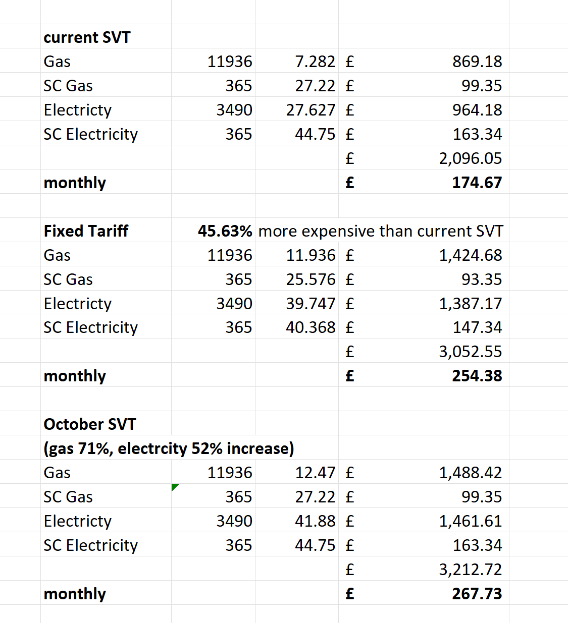 British Gas Fixed Nov 2023 — MoneySavingExpert Forum